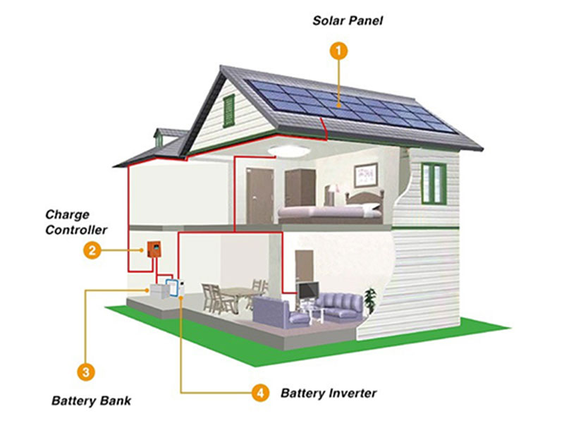 Vorteile eines netzunabhängigen Solarstromsystems